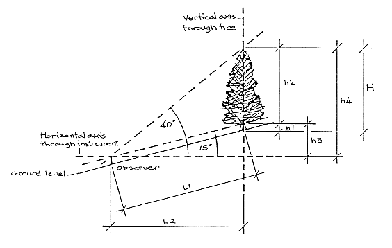 Slope Up